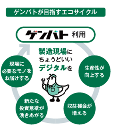 ゲンバト_エコサイクル.png